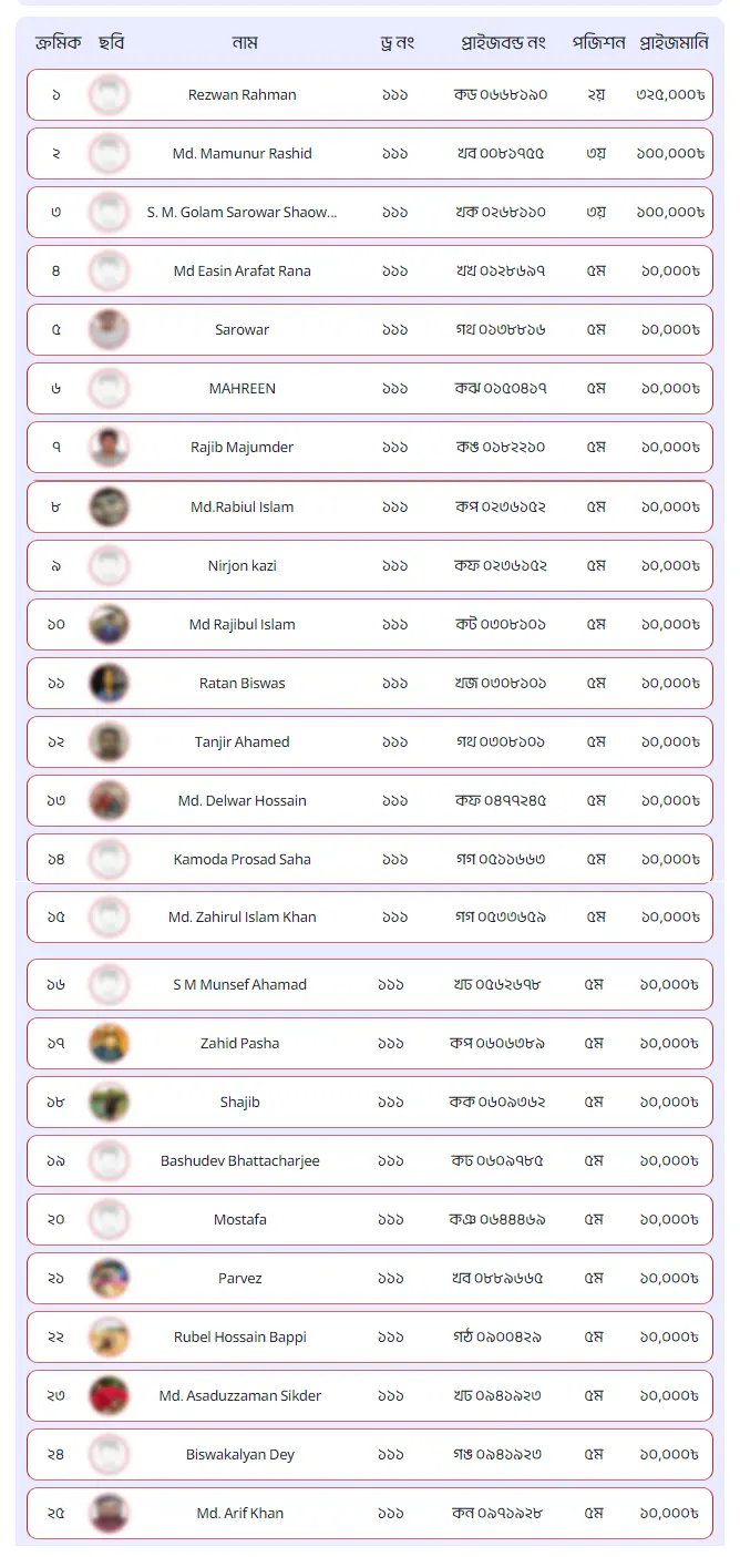 111th Prize Bond Draw Result winners Winner's of 111th Draw